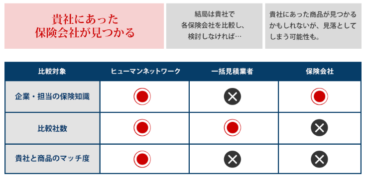 養老保険一括見積り｜法人限定