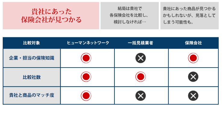 他の会社との比較の続き