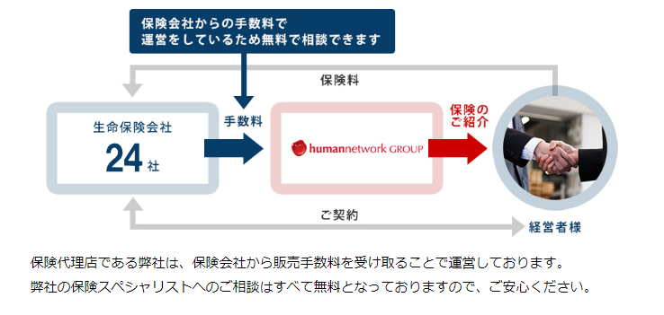 何度ご相談をいただいても無料です